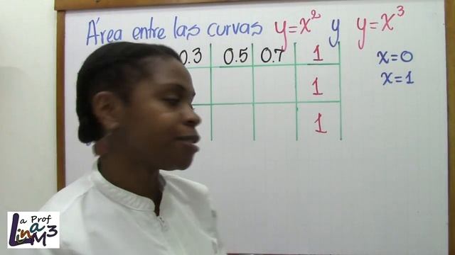 Área entre las curvas y=x^2 y y=x^3 | La Prof Lina M3 смотреть онлайн