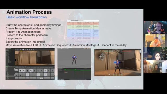 3D Animation And Tech Art In Valorant