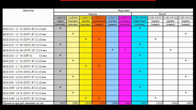 УСТАНОВКА БОЛЕЕ МОЩНЫХ  ФОРСУНОК