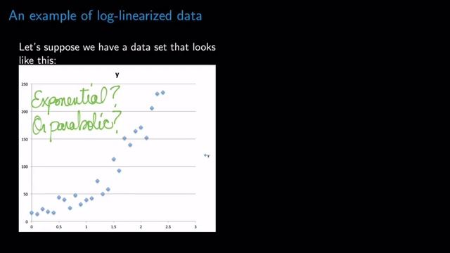 Log Linearization смотреть онлайн
