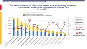 «О состоянии автомобильных дорог в Кировской области». Заседание клуба «Краеведческий четверг»