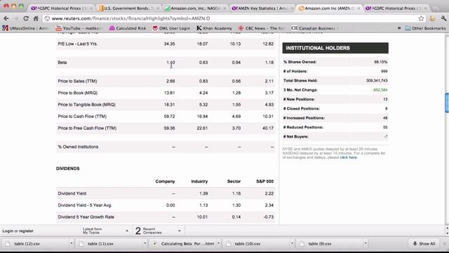 Example of the Capital Asset Pricing Model Using Excel смотреть онлайн