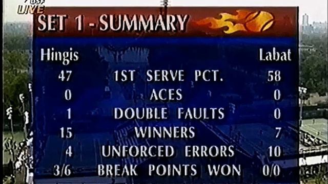 Martina Hingis vs Florencia Labat 1997 US Open R4 Highlights смотреть онлайн