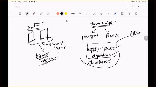 Docker DevOps tool #docker #devops #devopstools #technology #techjaguaracademyrewa смотреть онлайн