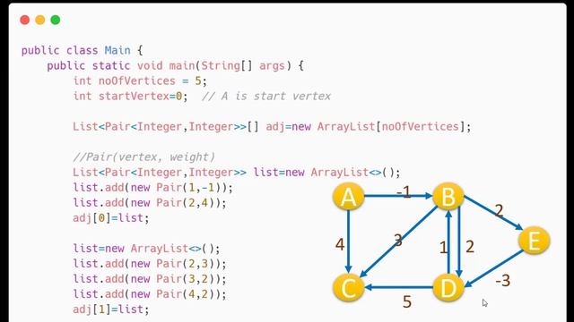 Bellman-Ford Algorithm - Shortest Path Algorithm | Graph #8 смотреть онлайн
