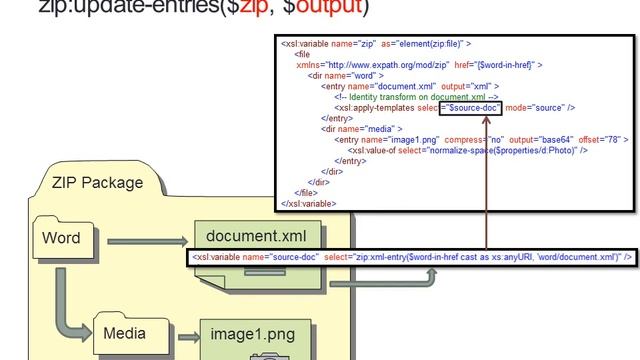 Demo of XSLT with EXPath Extensions смотреть онлайн