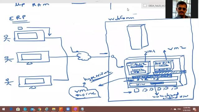 Hypervisor Docker Revision смотреть онлайн