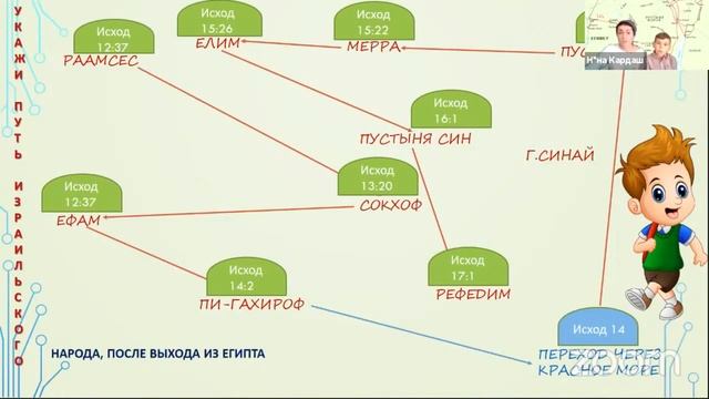 Воскресная школа online. Тема 9 - Гора Синай смотреть онлайн