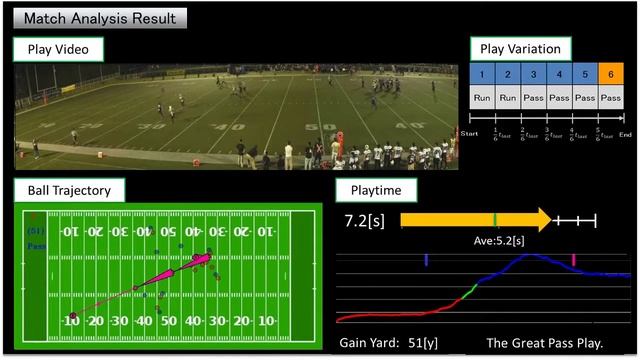 Automatic Match Analysis in Sports Videos Using Bayesian Network and Random Forest смотреть онлайн
