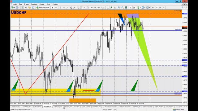 23 okтября Обзор рынка, точки входа, ответы на вопросы смотреть онлайн