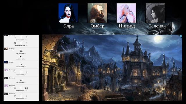 DnD | Venari - Call of Blood | Серия 9 | Крысиный ковенант смотреть онлайн