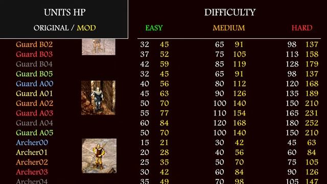 Robin Hood: The Legend of Sherwood - Game MOD смотреть онлайн