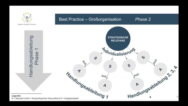24-05-2016 Betriebliches Gesundheitsmanagement WebConference 1 2 Veranstaltungstagen смотреть онлайн