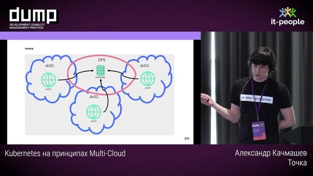 Kubernetes на принципах Multi-Cloud. Александр Качмашев, Точка смотреть онлайн
