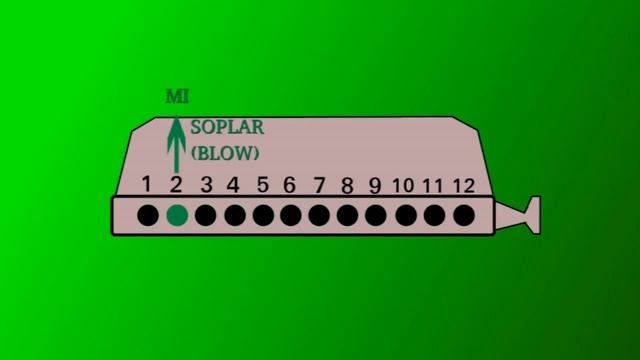 GAME OF THRONES, TUTORIAL ARMÓNICA CROMÁTICA. EASY CHROMATIC HARMONICA. смотреть онлайн