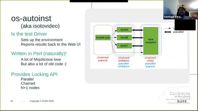 Santiago Zarate - A Quest for Test Automation - Lightning Talks - Day 3 смотреть онлайн