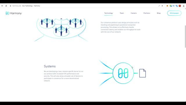 Обзор проекта Harmony смотреть онлайн