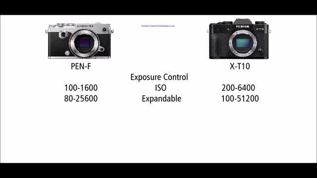 Olympus PEN-F vs Fujifilm X-T10 смотреть онлайн
