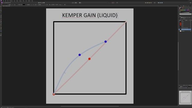 Kemper Profiler | Liquid Profiling? смотреть онлайн