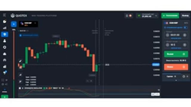 ТОРГОВЛЯ ПО ИНДИКАТОРУ И ССД НА БИНАРНЫХ ОПЦИОНАХ- Бинарные опционы 2023. смотреть онлайн