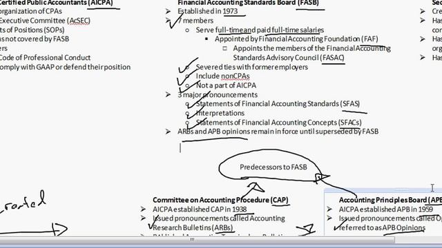 Introduction to GAAP - Developing Generally Accepted Accounting Principles смотреть онлайн
