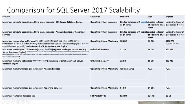 SQL Server Module 2 Part 1(SQL Server Versions and Editions Features comparison, Installation) смотреть онлайн