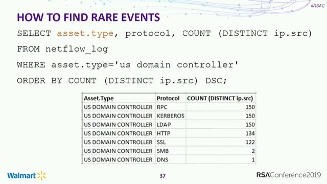 Threat Hunting Using 16th-Century Math and Sesame Street смотреть онлайн