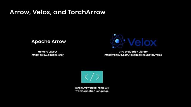 TorchData and TorchArrow: Data Preprocessing for ML at Production Scale смотреть онлайн