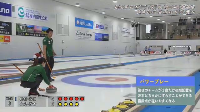 C MATSUMURA・Y TANIDA vs. T KOANA・G AOKI 26th/Feb./2023 смотреть онлайн