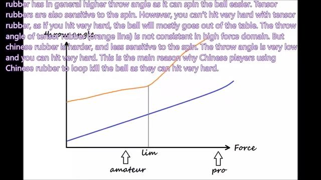 Chinese rubber (DHS Hurricane) vs High Tension rubber (Tenergy) table tennis смотреть онлайн
