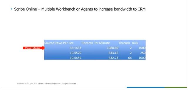 Top Five Challenges of Integrating Microsoft Dynamics CRM Online смотреть онлайн