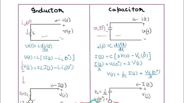 Electric Circuits - Lecture 3 ||||| Series RL ||| Series RC Circuit||| Transient Response ||||| смотреть онлайн