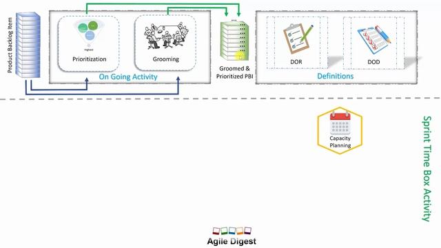 Sprint Planning Meeting by Agile Digest смотреть онлайн