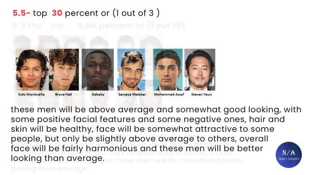 Analyzing The 1-10 Looks Scale - (blackpill)