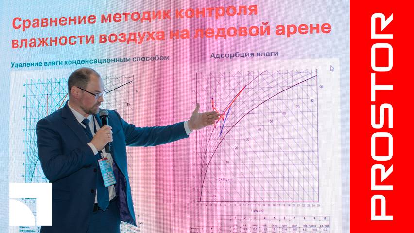 PROSTOR на выставке SportB2B 2023 Highlights