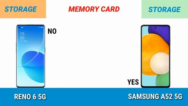 Oppo Reno 6 5G vs Samsung A52 5G смотреть онлайн