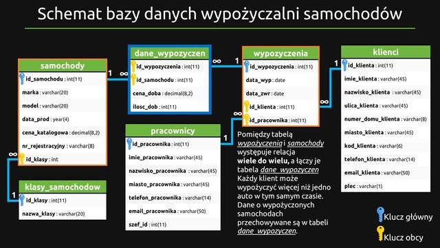 SQL 2.0 (#4) Podzapytania смотреть онлайн