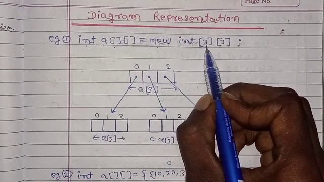 two dimensional array |lec-3 | 2D Array in java |multi-dimensional array |type of array|AndroJava смотреть онлайн