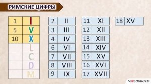 Цифры по римский