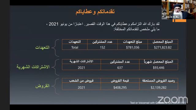 Church Town Hall Meeting (Arabic) 06/06/2021 смотреть онлайн