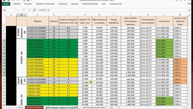Изменения модельного ряда Kyocera в новом году