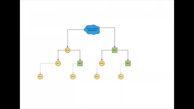 Чистый #Доход от 300 000 руб за 3 месяца #GreenWay #Гринвей смотреть онлайн