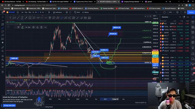 Technical Analysis - PUMP @ DROP смотреть онлайн