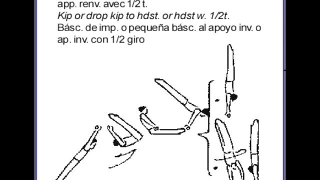 Gymnastic Code of Points. Horizontal bar. Groop A смотреть онлайн