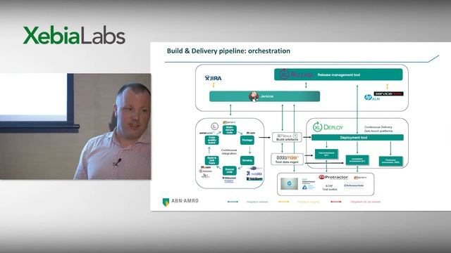 Overcoming Roadblocks in ABN AMRO's DevOps journey смотреть онлайн