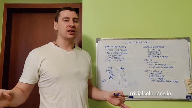 Load balancers - Nginx/HAProxy/Rust смотреть онлайн