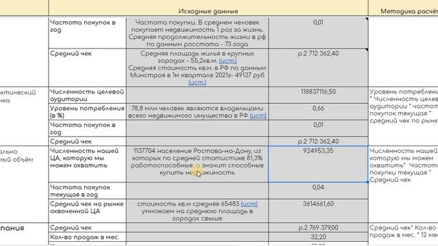 Анализ объема рынка недвижимости РФ и Ростова-на-Дону смотреть онлайн