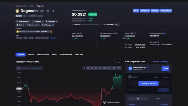 СРОЧНО! ПАМП DOGE ОТ ИЛОНА! ИЛОН МАСК - DOGE TO THE MOON! DOGE СКОРО 1$? DOGECOIN смотреть онлайн