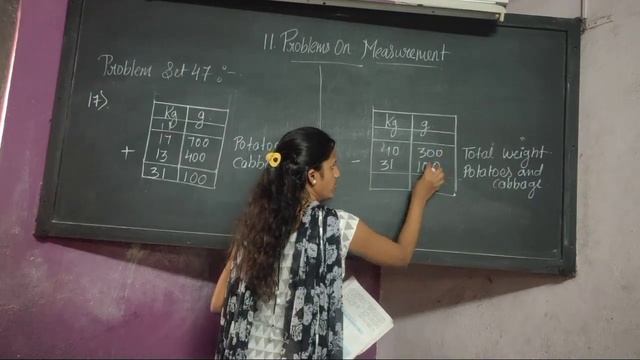Problems On Measurements - Problem Set 57 ( Q.13 To 21)