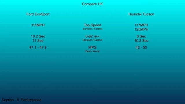 2018 Ford EcoSport vs 2020 Hyundai Tucson - Technical Data Comparison смотреть онлайн